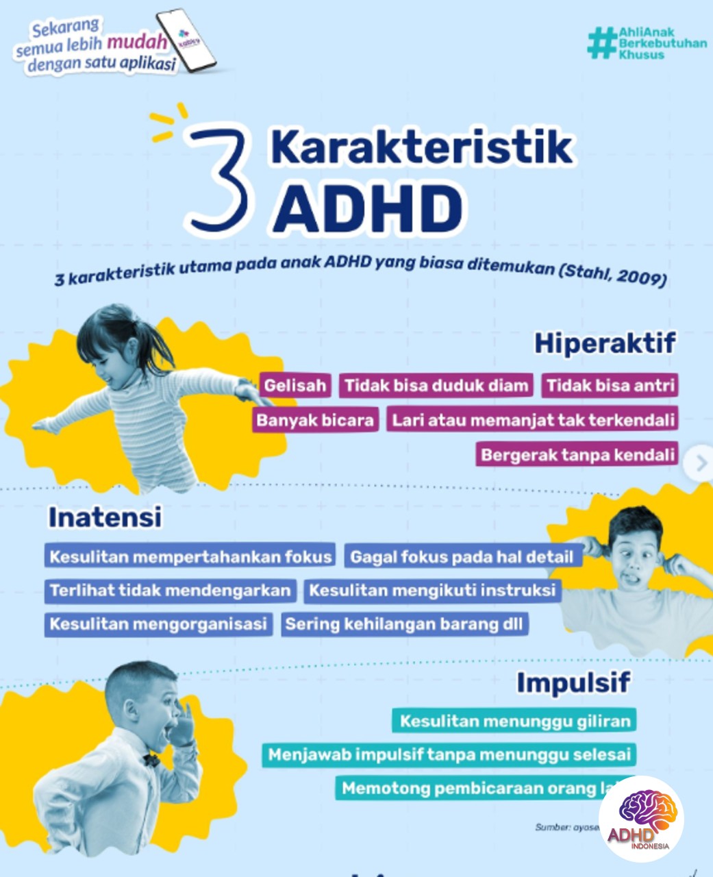 Jenis-Jenis ADHD dan Karakteristik Anak di Kota Palembang