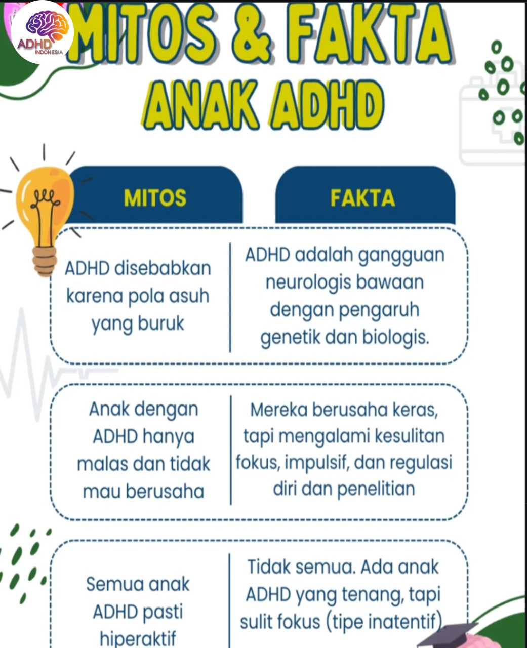 Mitos dan Fakta Seputar ADHD yang Beredar di Kota Palembang